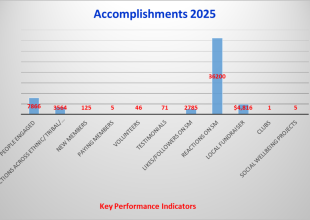 4th Quarter Updates – 2025